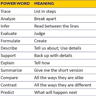 12 power words 